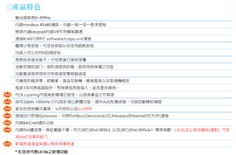 東元變頻器L510s系列-相關圖片-1