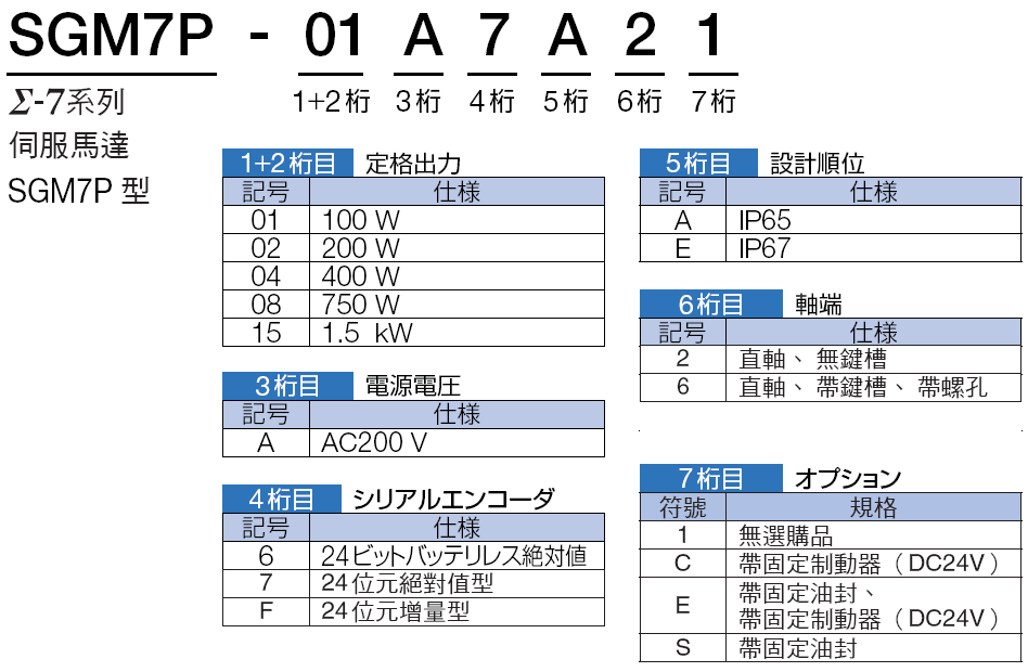 安川伺服SGM7P-相關圖片-1