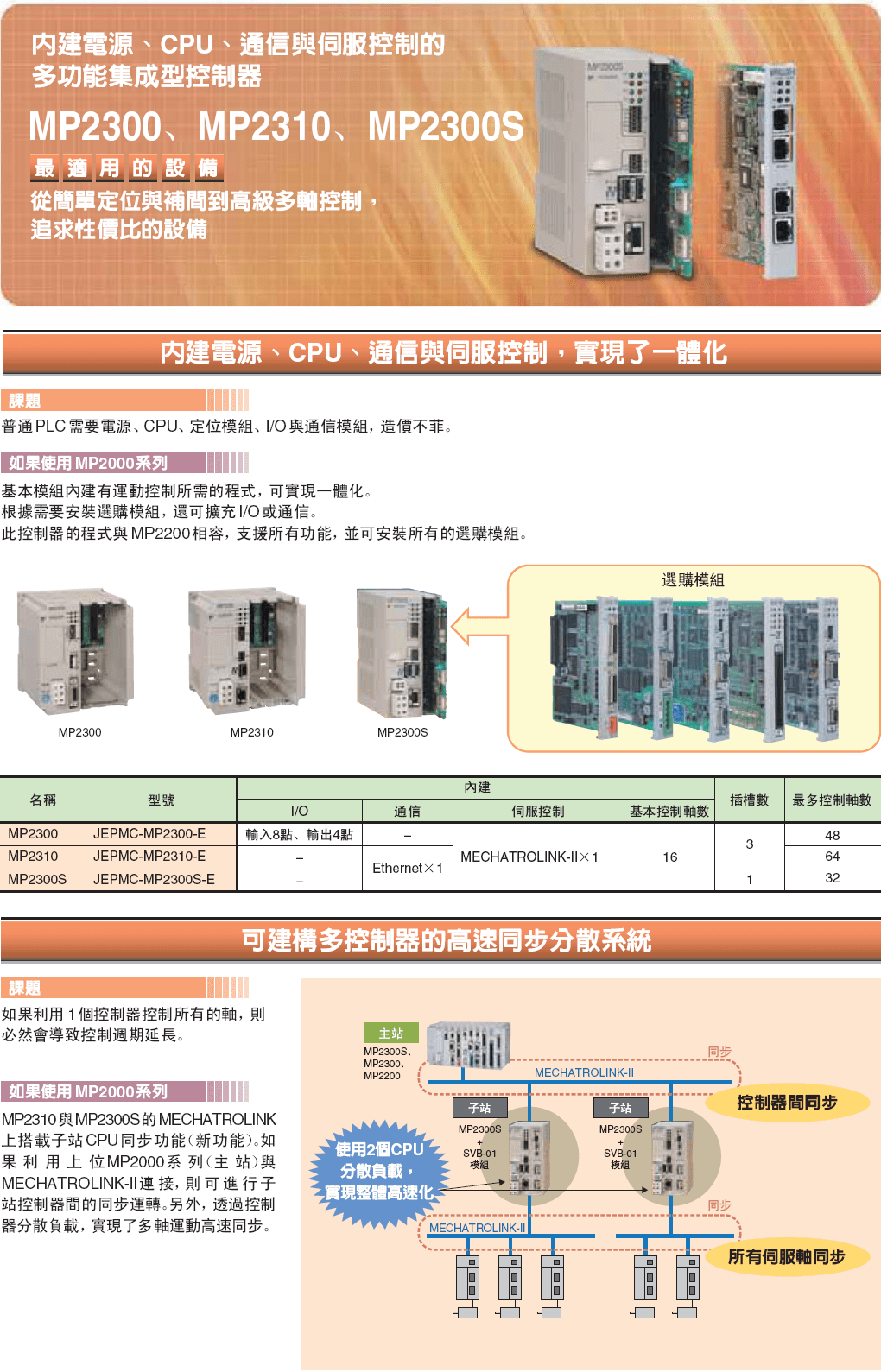 安川/MP2310-【容盛國際|容盛國際股份有限公司】