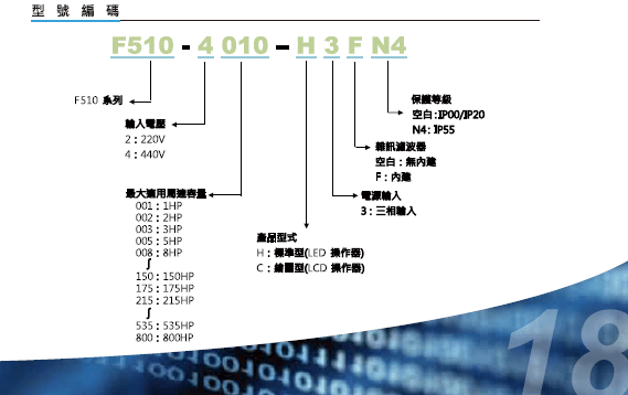 東元變頻器F510系列-相關圖片